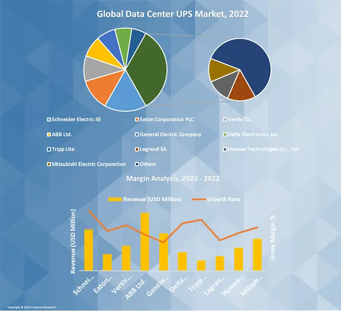 Data Center UPS Market