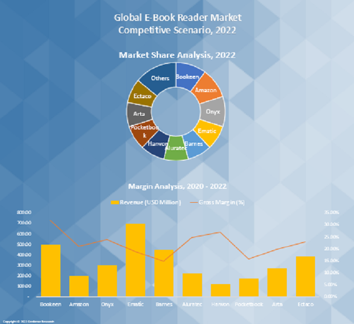 E-Book Reader market