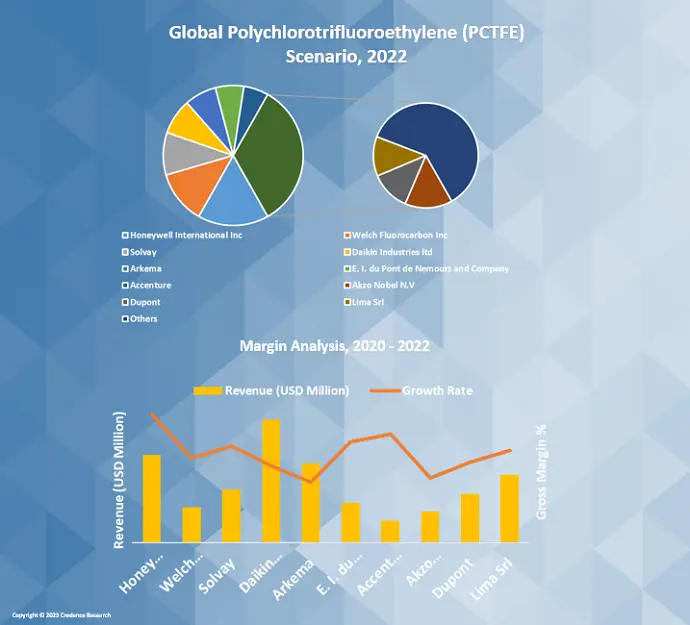 Polychlorotrifluoroethylene (PCTFE)