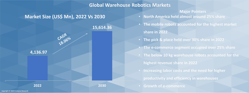 Warehouse-Robotics-Market