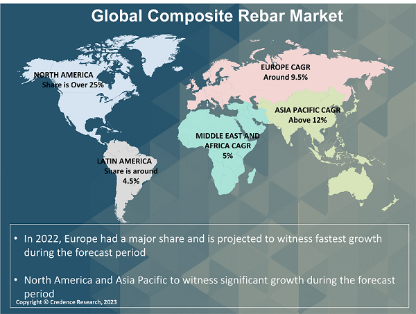 Composite Rebar market regional analysis