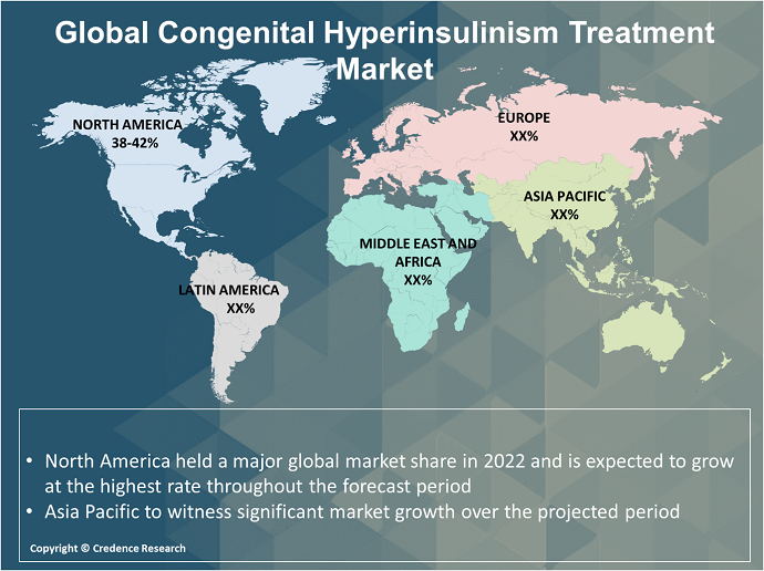 Congenital Hyperinsulinism Treatment Market regional analysis