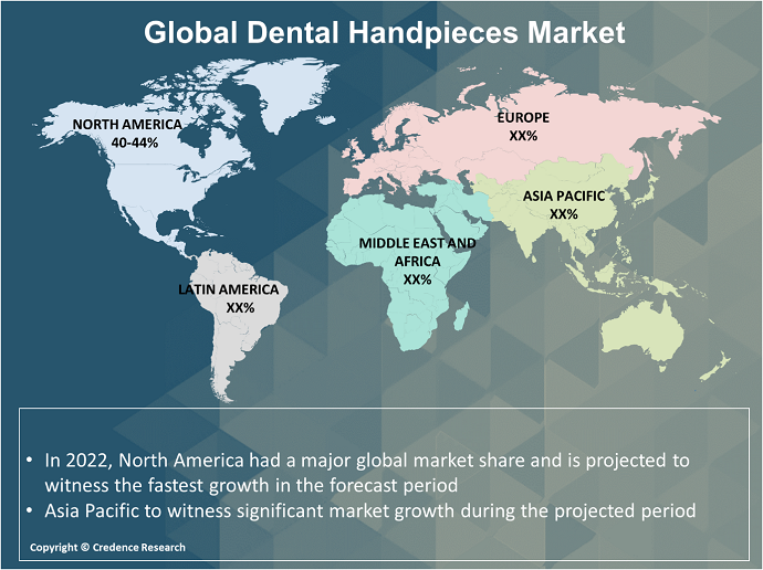 Dental Handpiece Market Regional analysis