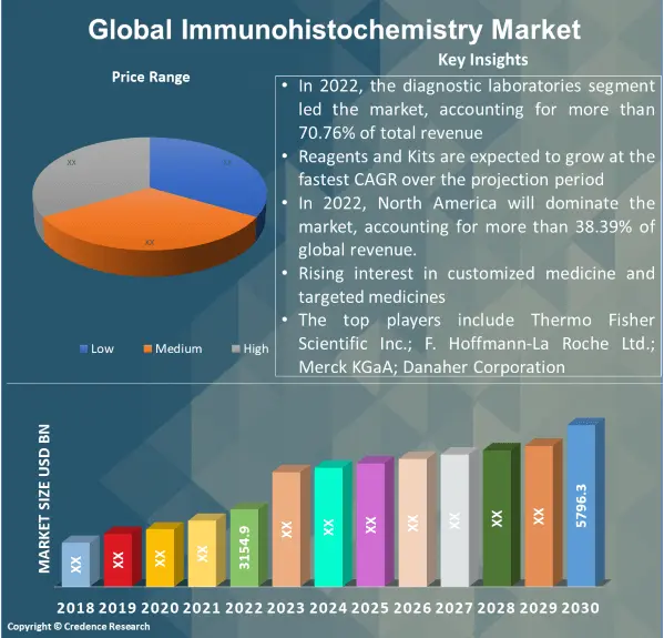 Immunohistochemistry Market (1)
