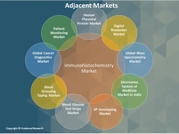 Immunohistochemistry Market A (1)