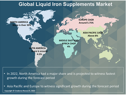 Liquid-Iron-Supplements-market-region