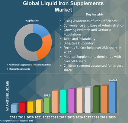 Sports Protective Gear Market Size, Share, 2022 - 2027