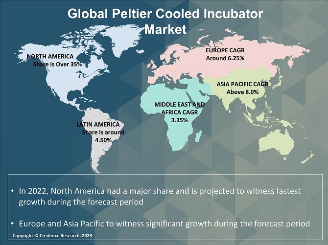 Peltier Cooled Incubator Market Regional Analysis