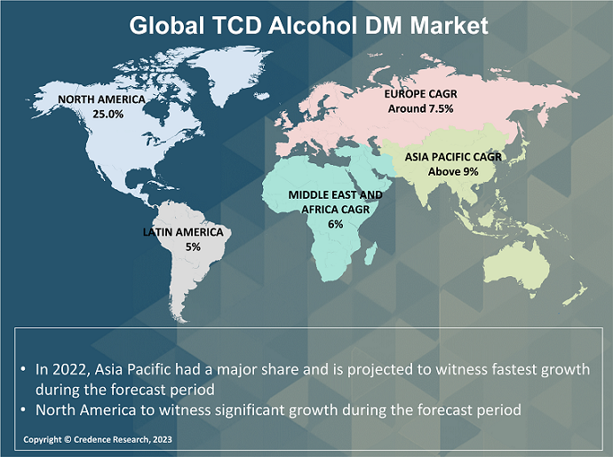 TCD Alcohol DM market Regional analysis