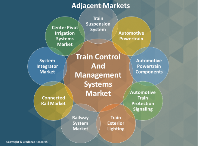 Train Control And Management Systems Market adjacent market