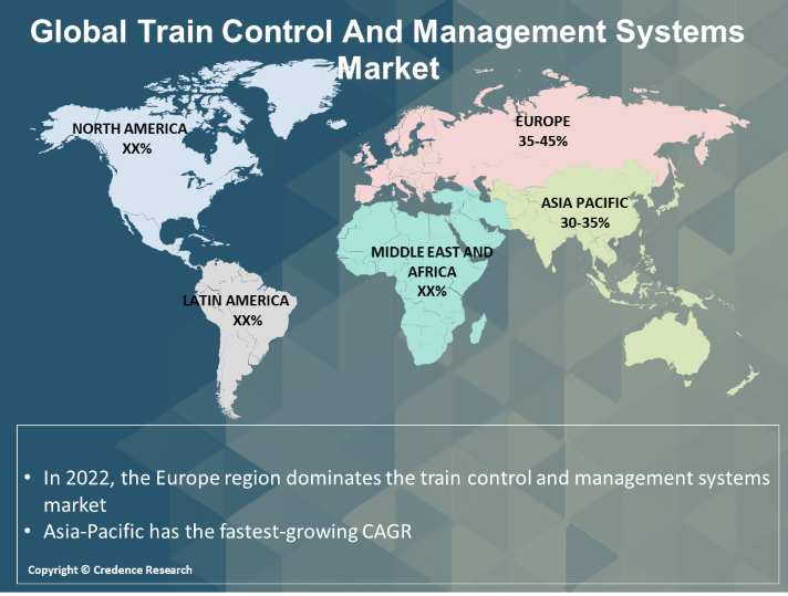 Train Control And Management Systems Market regional analysis