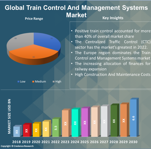 Train Control And Management Systems Market
