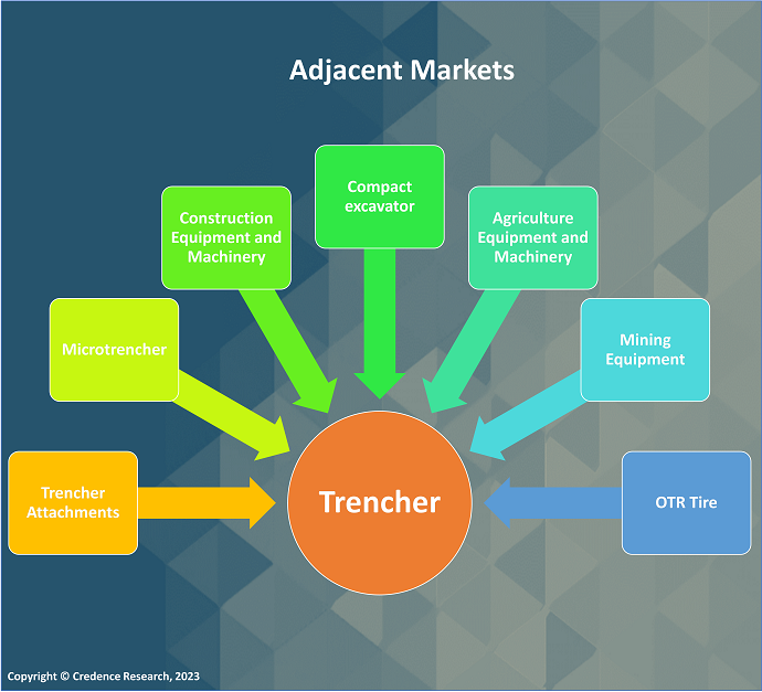 Trencher Market Adjacent market