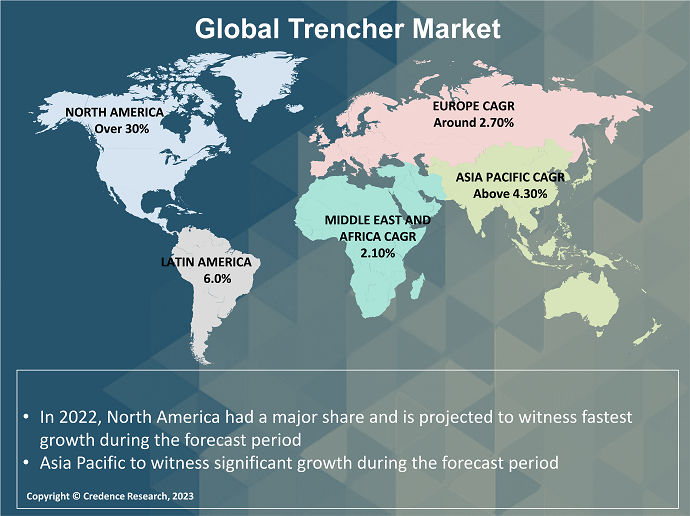 Trencher Market regional analysis