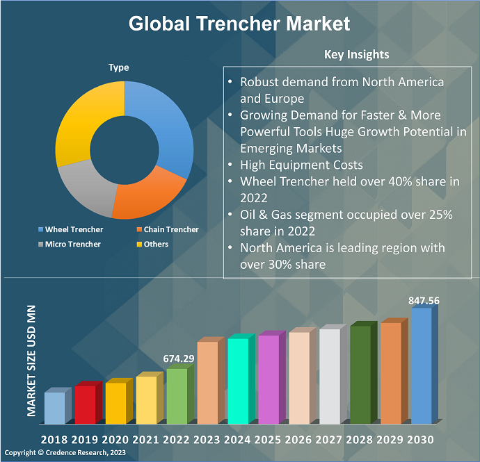 Trencher Market