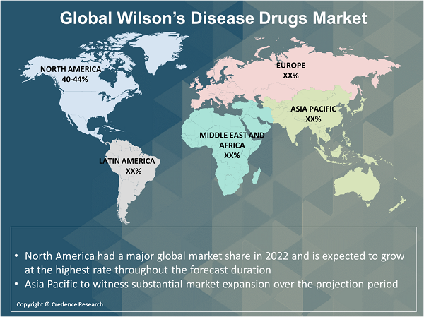 Wilson’s Disease Drugs Market regional analysis