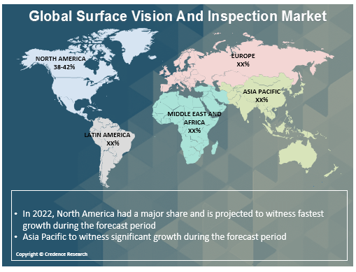 Surface vision and inspection market regional analysis