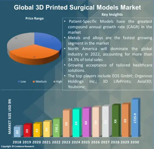 3D Printed Surgical Models Market (1)