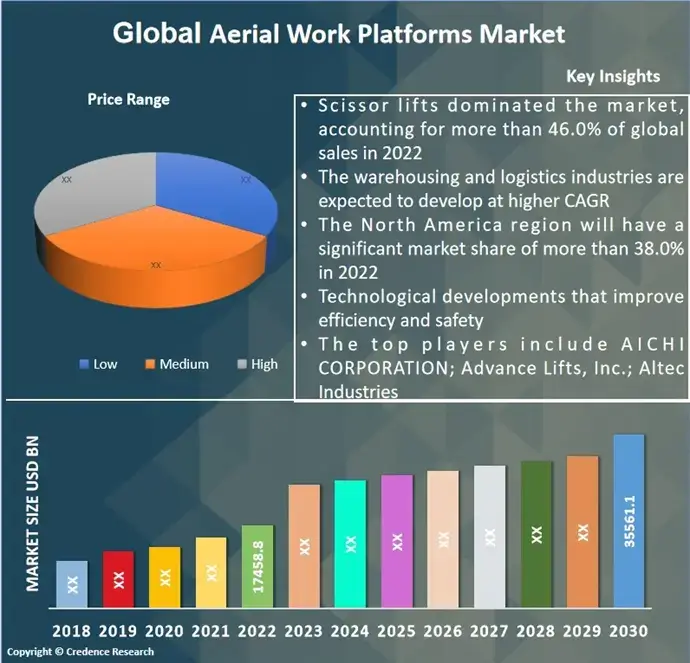 Aerial Work Platforms Market (1)
