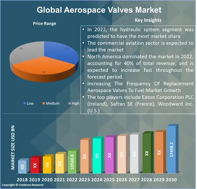 Aerospace valves market (1)