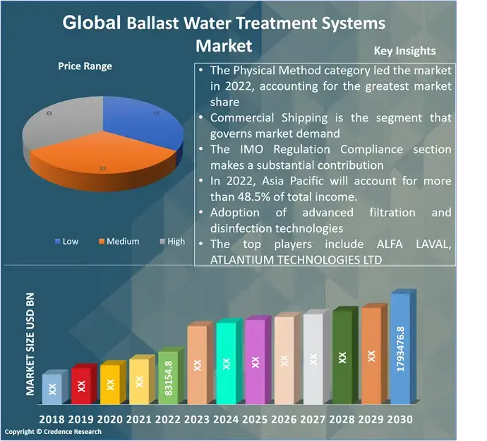Ballast Water Treatment Systems Market (1)