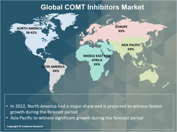COMT inhibitors market regional (1)