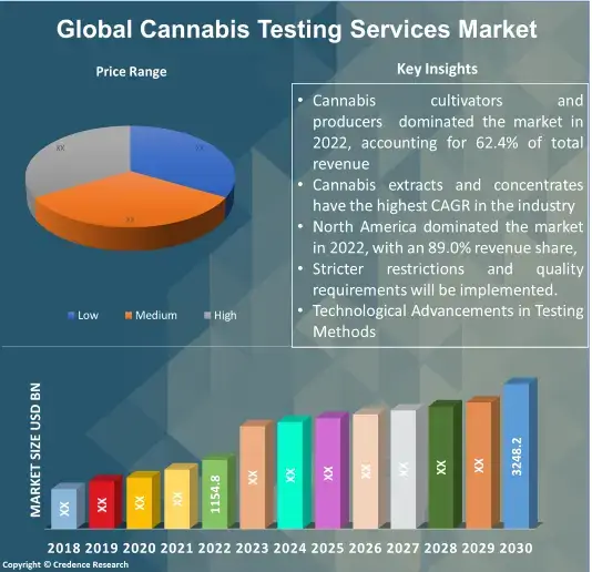 Cannabis Testing Services Market (1)