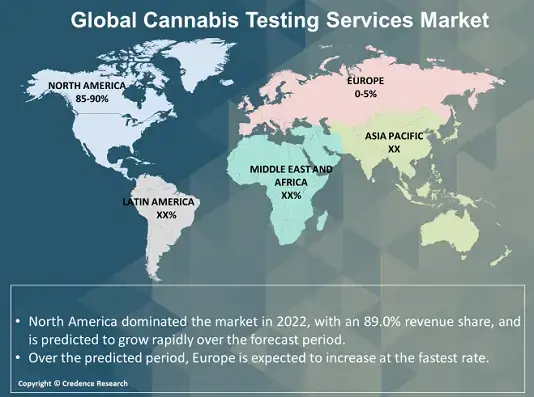 Cannabis Testing Services Market Regional analysis (1)