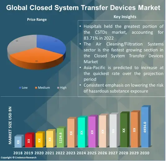 Closed System Transfer Devices Market (1)
