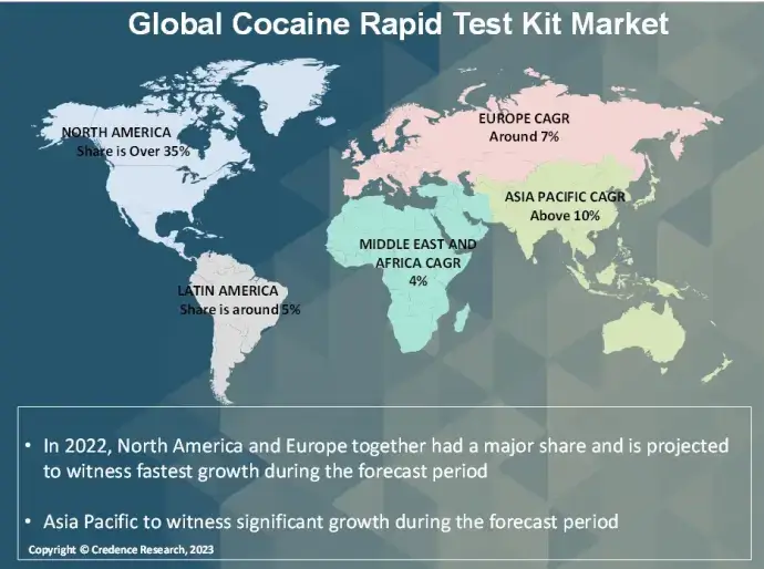 Cocaine Rapid Test Kit market regional (1)