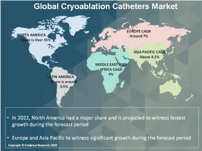 Cryoablation Catheters market regional (1)
