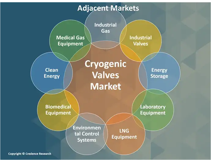 Cryogenic Valve Market A (1)