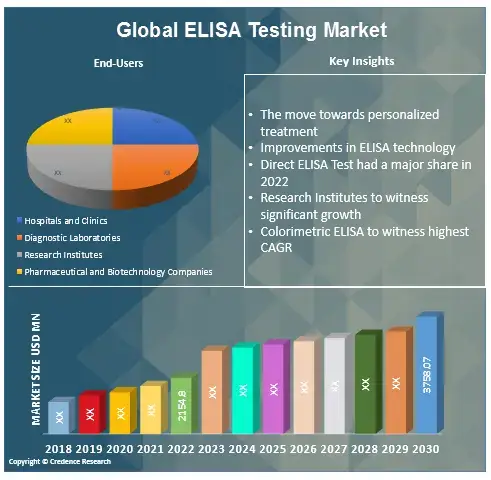ELISA Testing Market (1)