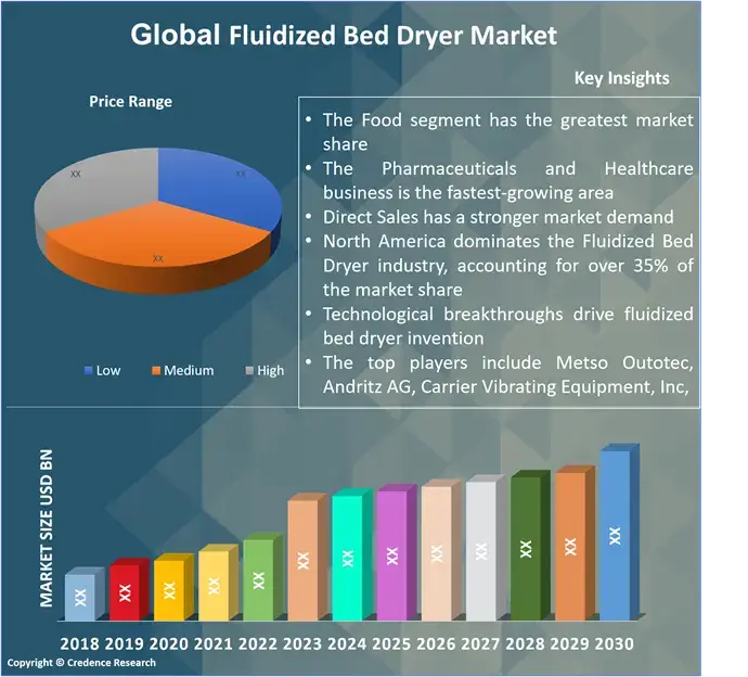 Fluidized Bed Dryer Market (1)