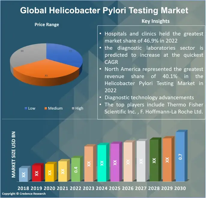 Helicobacter Pylori Testing Market (1)