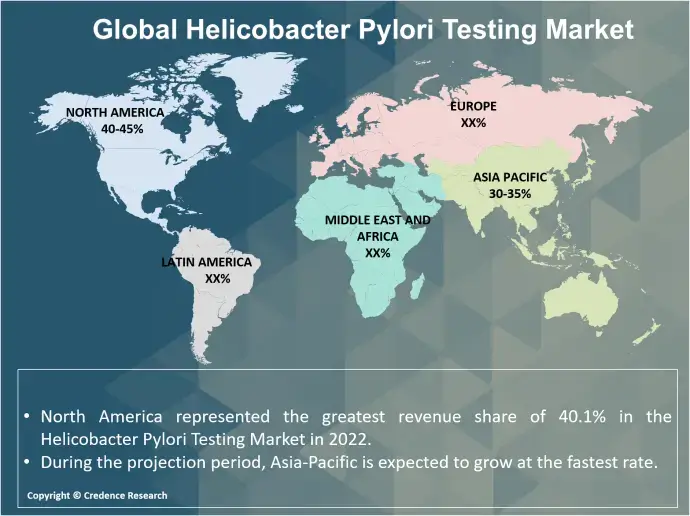 Helicobacter Pylori Testing Market regional (1)