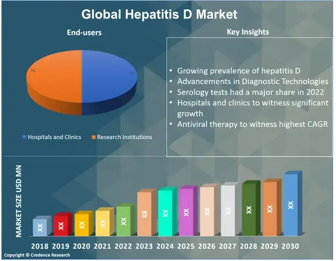 Hepatitis D Market (1)