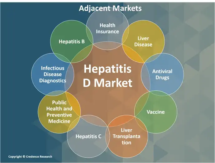 Hepatitis D Market adjacent (1)