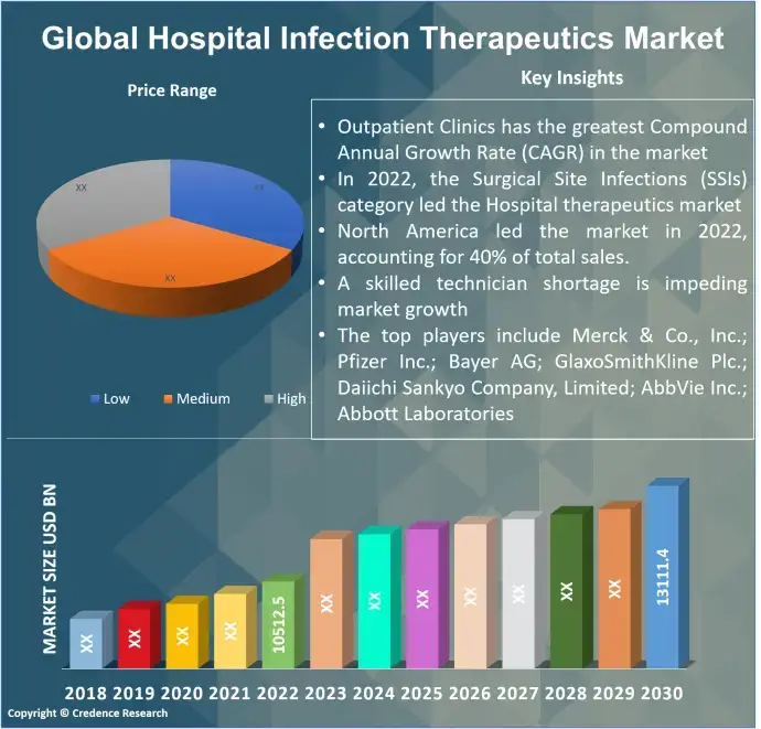 Hospital Infection Therapeutics Market (1)