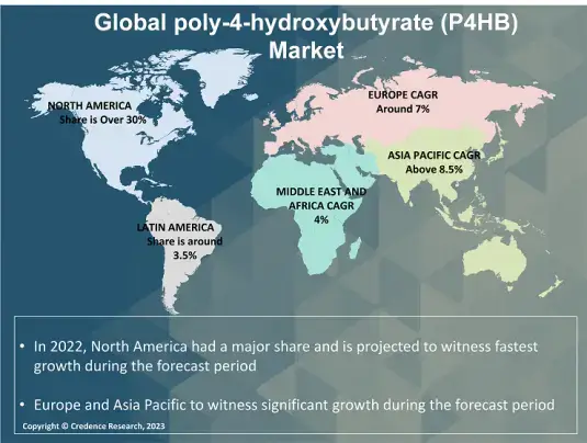 Poly-4-hydroxybutyrate (P4HB) market regional (1)