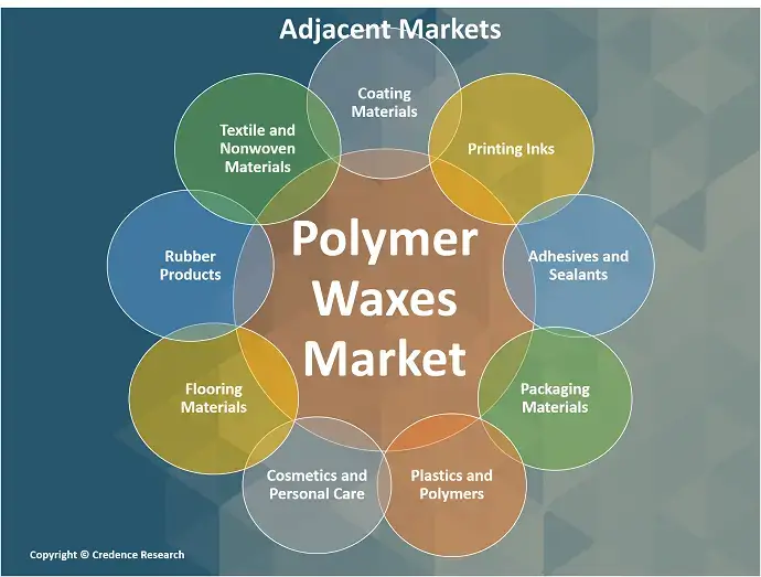 Polymer Wax Market A (1)