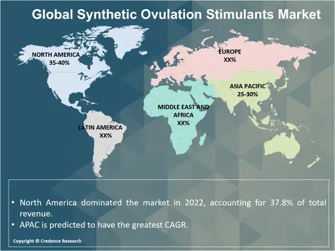 Synthetic Ovulation Stimulants Market Regional (1)