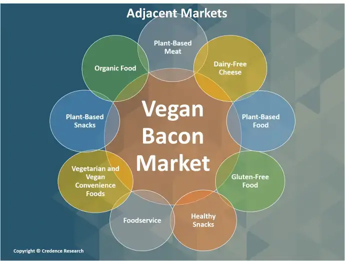 Vegan Bacon Market Adjacent (1)