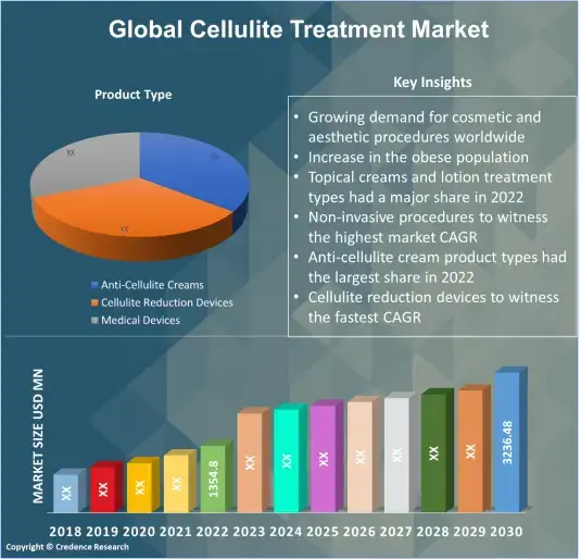 cellulite treatment market (1)