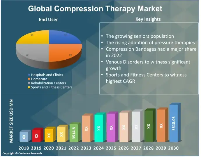 compression therapy market (1)
