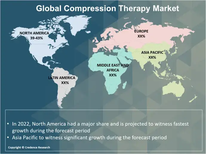 compression therapy market regional (1)