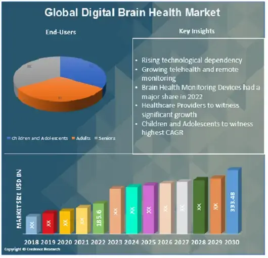 digital brain health market (1)