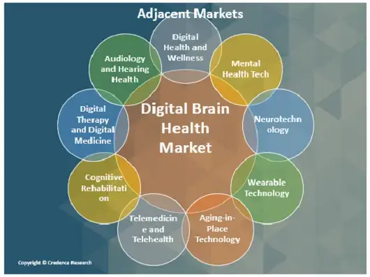 digital brain health market adjacent (1)