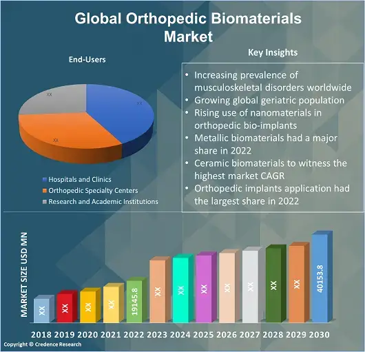 orthopedic biomaterials market (1)