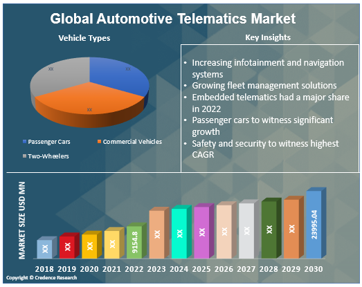 Automotive Telematics Market